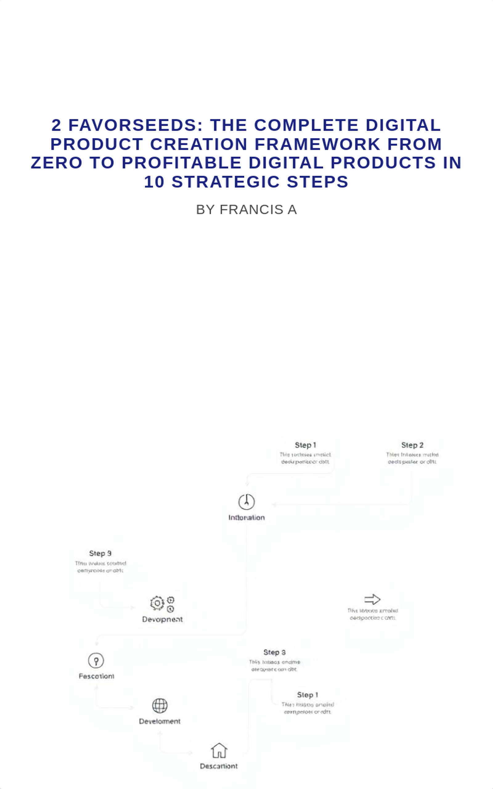 The Complete Digital Product Creation Framework From Zero to Profitable Digital Products in 10 Strategic Steps